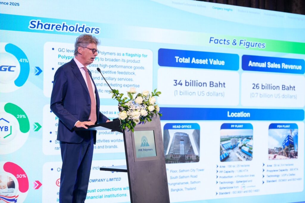 HMC Polymers เผยทิศทางธุรกิจปี 2025 ชูแนวคิด “NEVER STOP INNOVATING, NEVER-ENDING SMILES” เดินหน้านวัตกรรมเม็ดพลาสติก PP ตอบโจทย์อุตสาหกรรมยุคใหม่ ควบคู่ความยั่งยืน เตรียมกวาดรายได้ทะลุ 3 หมื่นล้าน